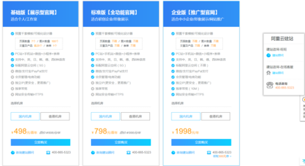 (零技術)怎么快速擁有自己的網站?