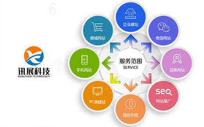 [創(chuàng)業(yè)型]企業(yè)展示網(wǎng)站定制 產(chǎn)品展示宣傳網(wǎng)站建設(shè)一條龍全包