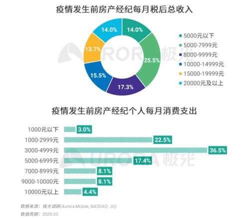 極光2020年房產(chǎn)經(jīng)紀(jì)行業(yè)與購房市場洞察報(bào)告