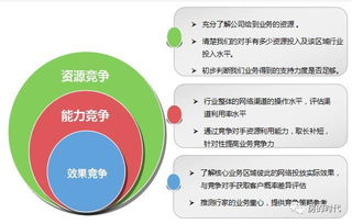實(shí)戰(zhàn)指南 房地產(chǎn)經(jīng)紀(jì)業(yè)務(wù)如何利用網(wǎng)絡(luò)進(jìn)行資源整合與專業(yè)咨詢服務(wù)